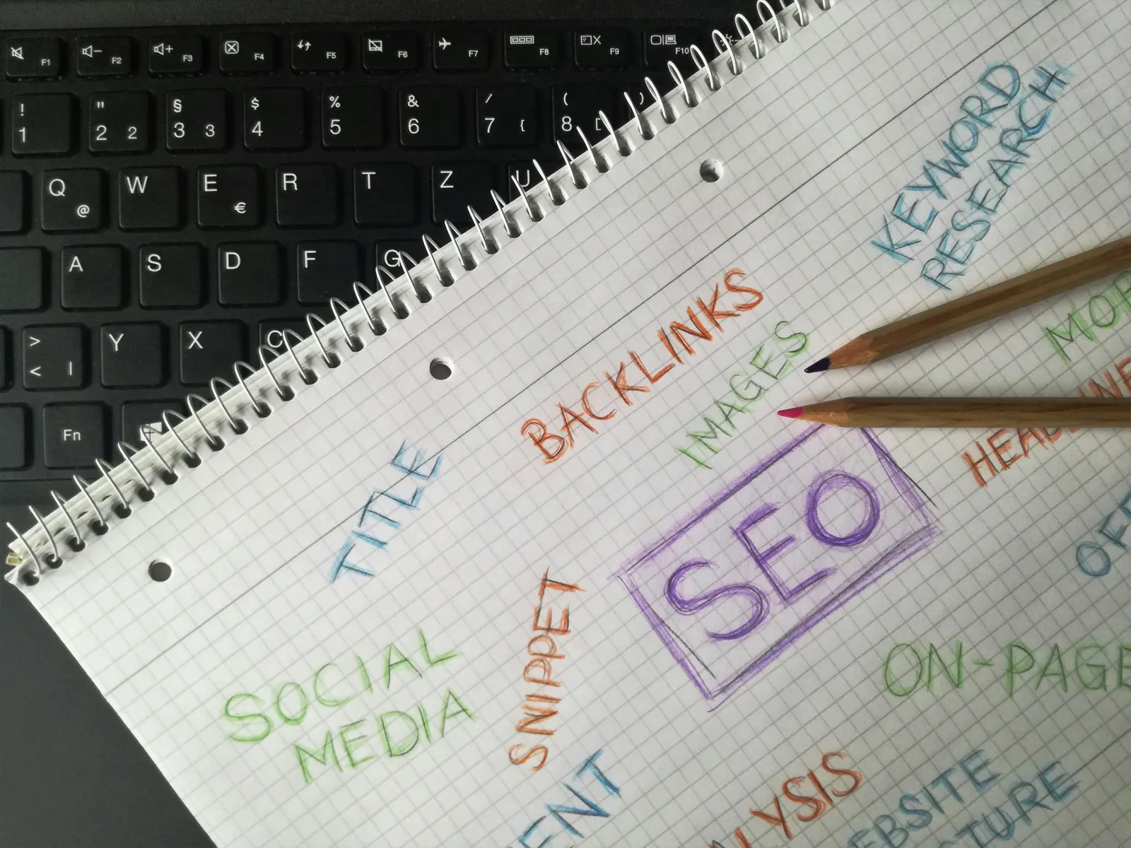 Channels that actually generate construction leads in Melbourne: SEO, Google Ads, Meta and content