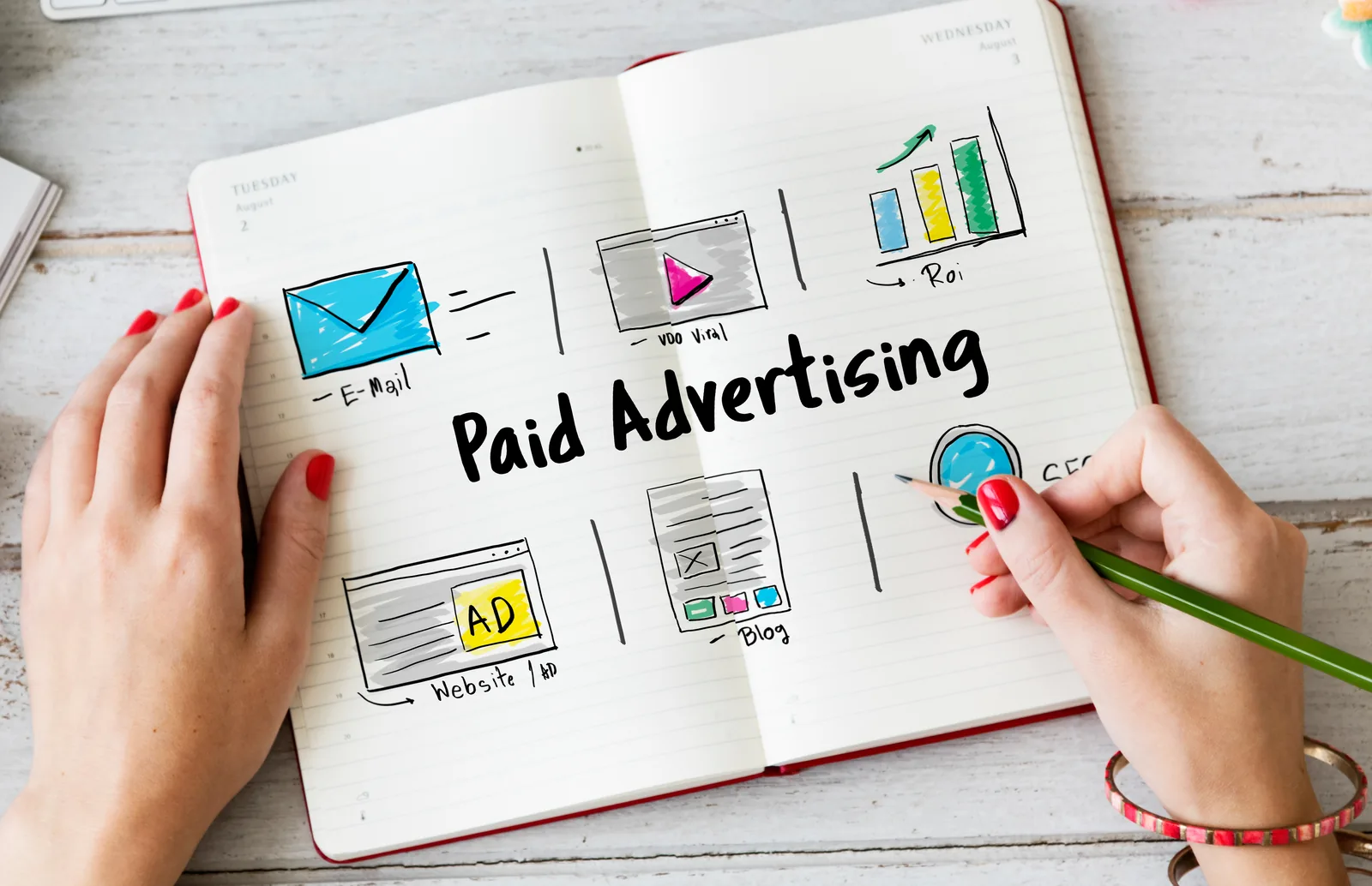Paid ads management on Google, Facebook and Instagram